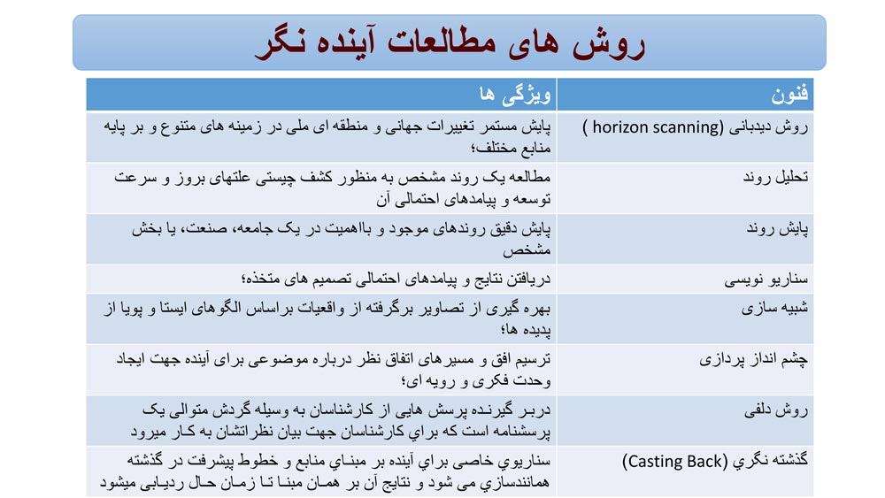 روش های مطالعات آینده نگر