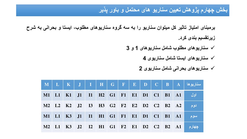 پژوهش تعیین سناریو های محتمل و باور پذیر